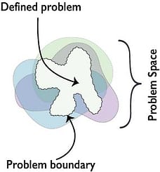 Problem definitions space boundaries