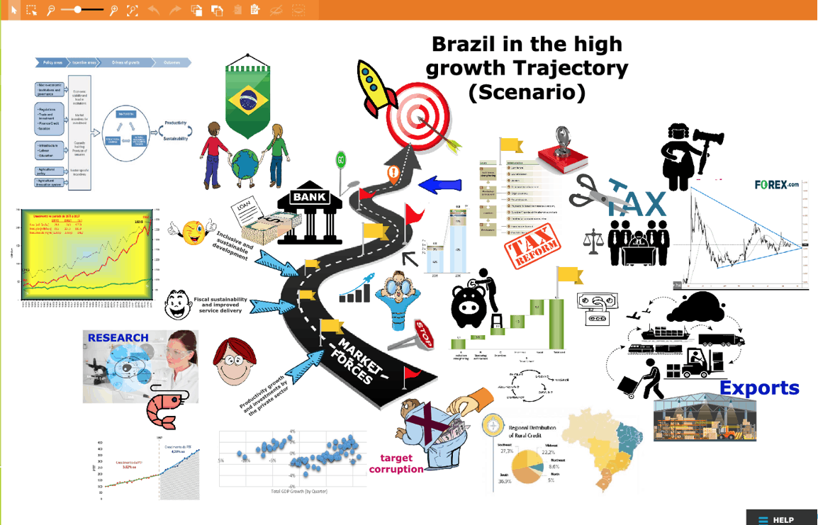 Scenario Planning process Scenario Planning process